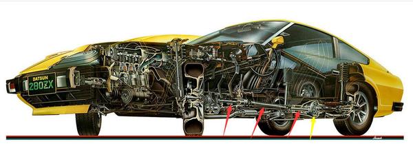 阿曼日记,达特桑280zx试驾视频