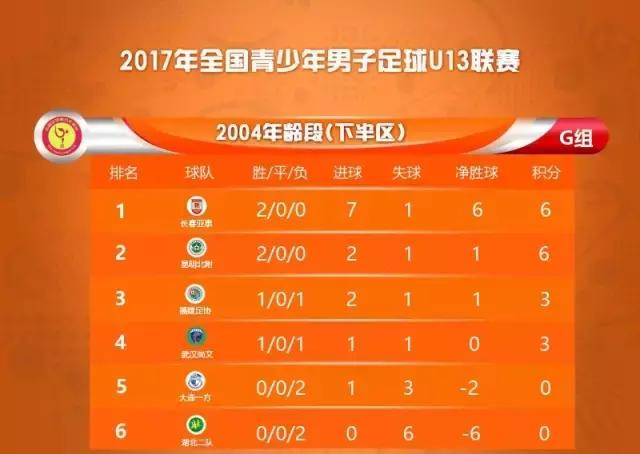 2022全国U13锦标赛,湖北全国大赛u18