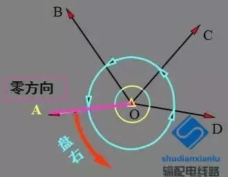 架空输电线路测量方法,经纬仪怎么测量架空线路的弧垂