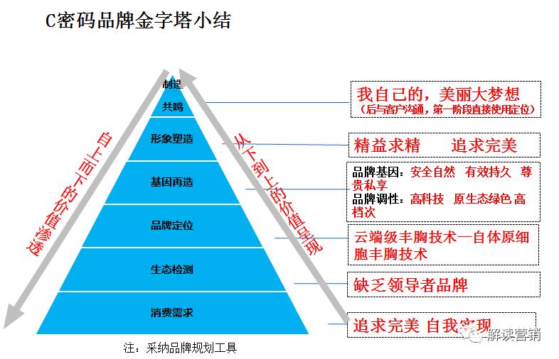 营销总监如何带领团队开拓市场,从营销总监的角度设计营销方案