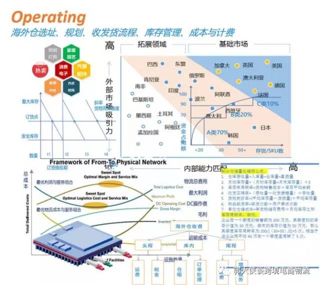 跨境电商与国际物流专业,跨境电商与国际物流
