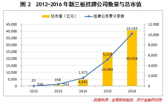 新三板股票如何买入,持有新三板股票的最佳方法