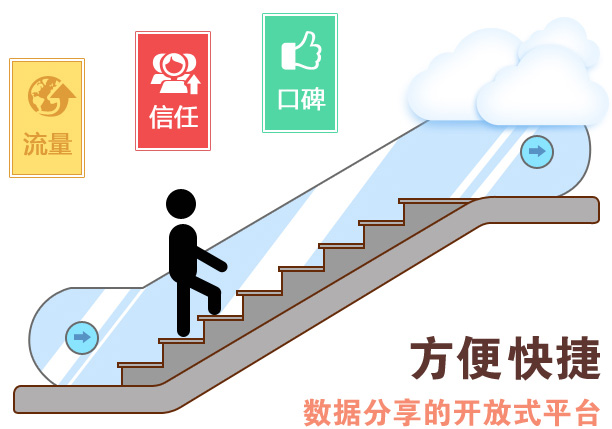 浅谈网络营销的策略的论文,搜狗营销推广