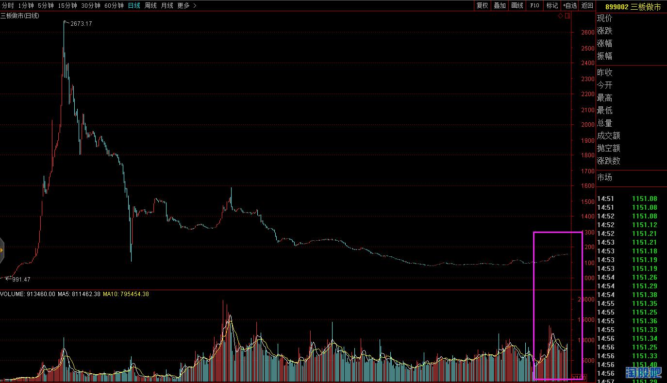 17年主线行情2:新三板的涅槃重生