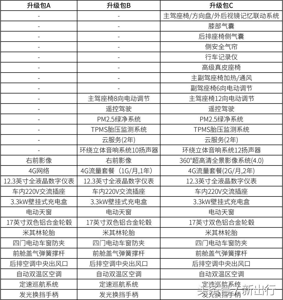 比亚迪秦plusdmi试驾0到100加速,比亚迪秦80和秦100有什么区别