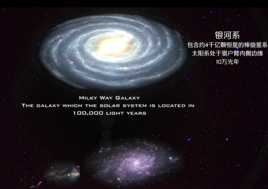 宇宙星系的大小排名银河系排第几,宇宙中星系排行银河系能排到第几