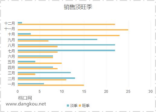 电商对服装批发市场的冲击,中国服装电商批发市场