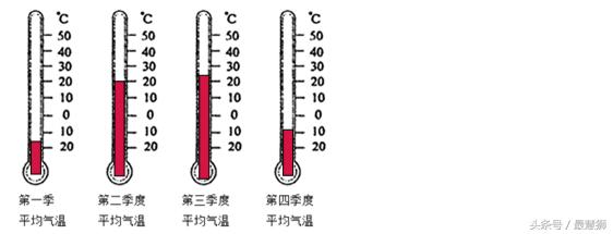 小升初数学数的认识专题,一年级数学100以内数的认识练习题