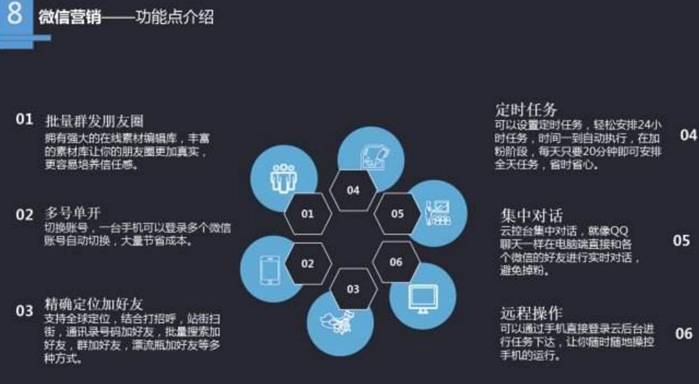 颜利看微商：微信群控真的有那么好吗