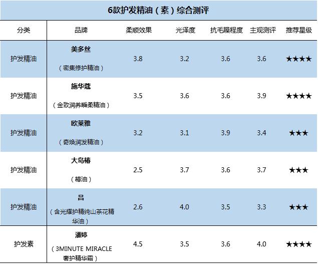 吕护发乳测评,吕的护发素测评