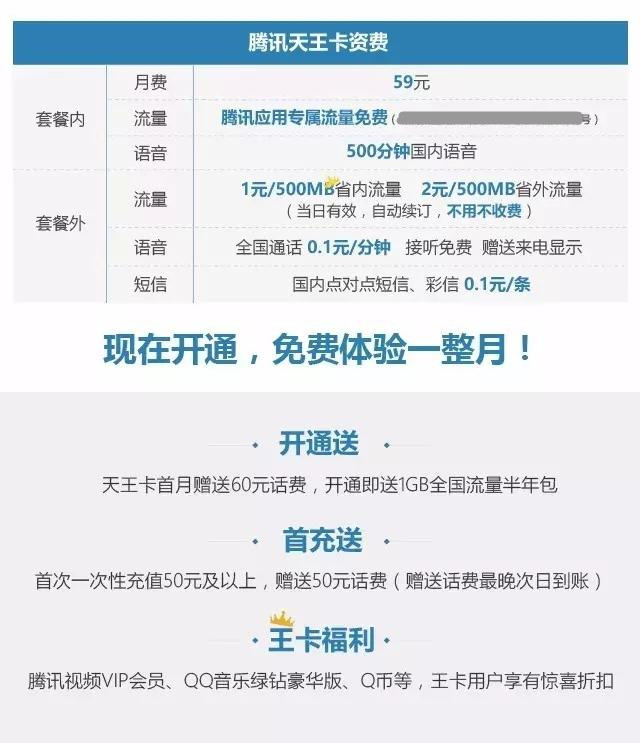 联通天王卡和大王卡哪个划算,联通天王卡和腾讯天王卡哪个划算