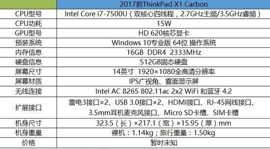 thinkpadx1extremegen4测评,2017款thinkpadx1carbon使用体验