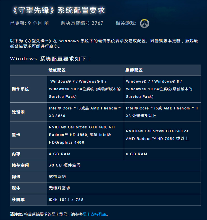 守望先锋最低支持的显卡,玩守望先锋推荐的显卡有哪些