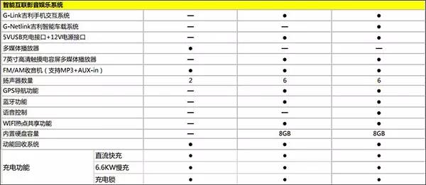 第四代吉利帝豪上市6.99万元起售,吉利帝豪ev300新款车