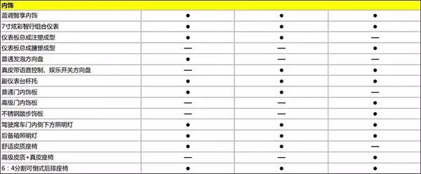 第四代吉利帝豪上市6.99万元起售,吉利帝豪ev300新款车