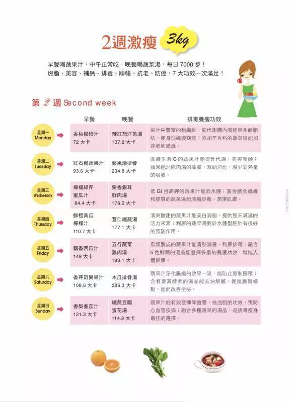 2周瘦身食谱,2周暴瘦30斤食谱