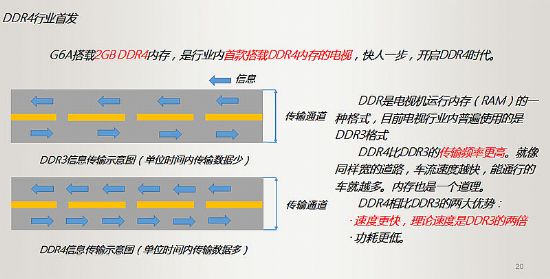 创维g6a55寸,创维g6a电视