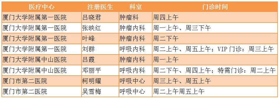转院到省医院大病可以报销么,患癌症病人可以申请紧急救助吗