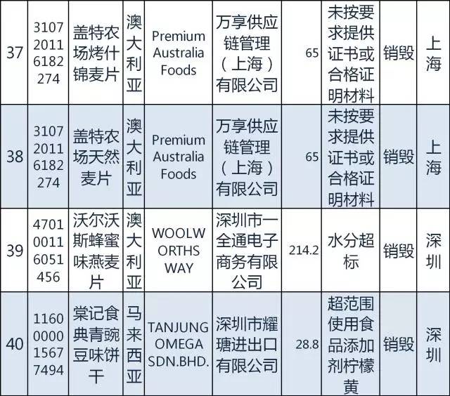 国家质检总局日本食品进口禁令,质检总局115号公告