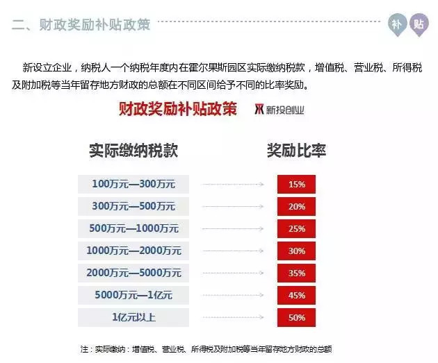 霍尔果斯免税政策目录,霍尔果斯到底是避税还是偷税