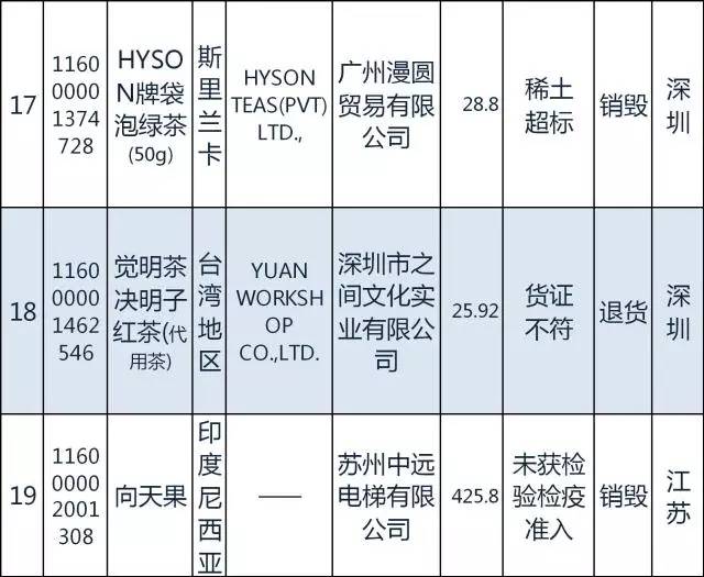 国家质检总局日本食品进口禁令,质检总局115号公告
