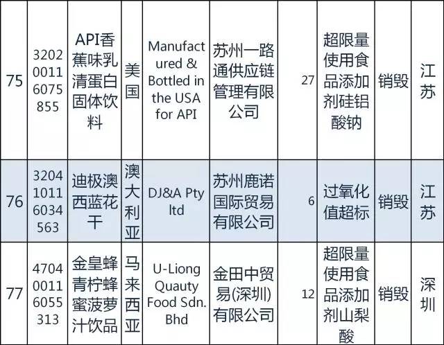国家质检总局日本食品进口禁令,质检总局115号公告
