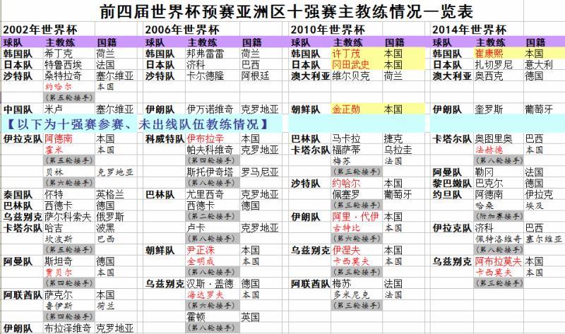 马德兴对中国足球的看法,马德兴谈国足3比0胜