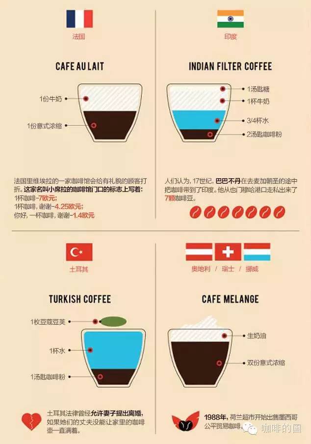 星巴克咖啡英语怎么说,手冲咖啡英文讲解