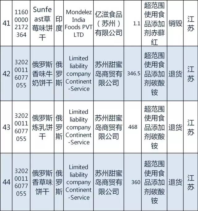 质检总局｜日本糖果韩国发酵谷物粉等94种2月份不合格食品化妆品今公布