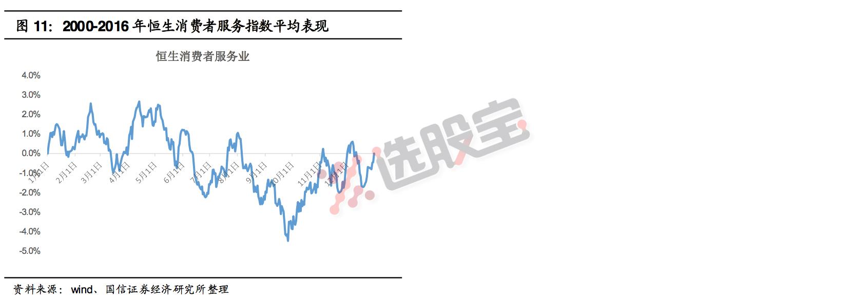 深度复盘市场趋势,深度分析市场的变化