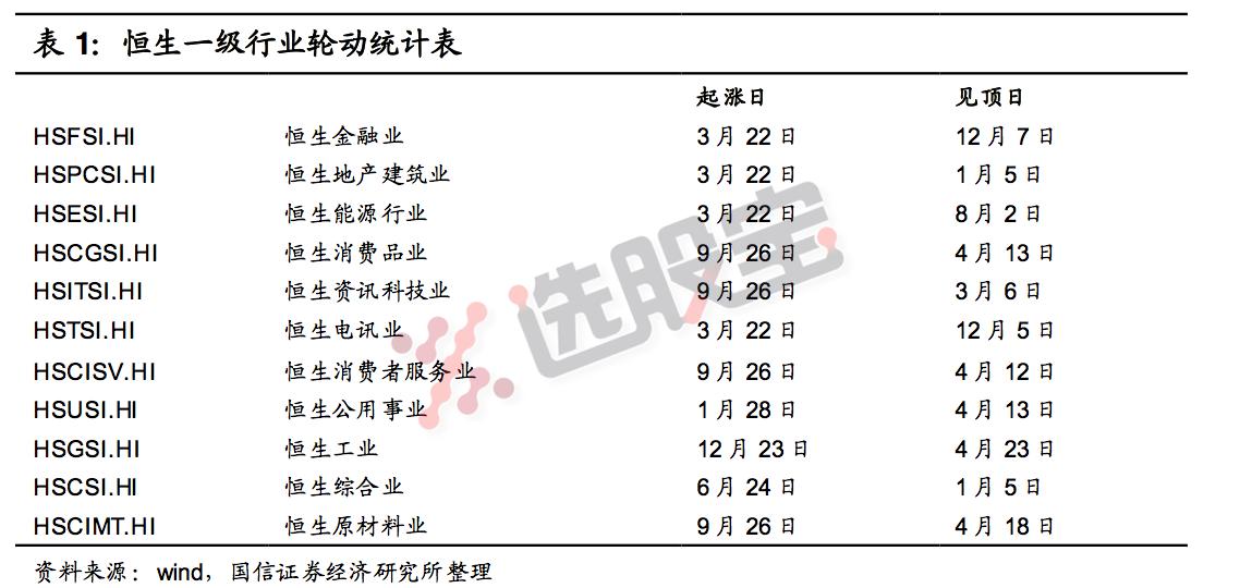 深度复盘市场趋势,深度分析市场的变化