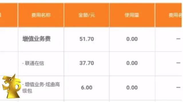 央视315曝光的消费金融,去年315曝光的乱象企业今何在