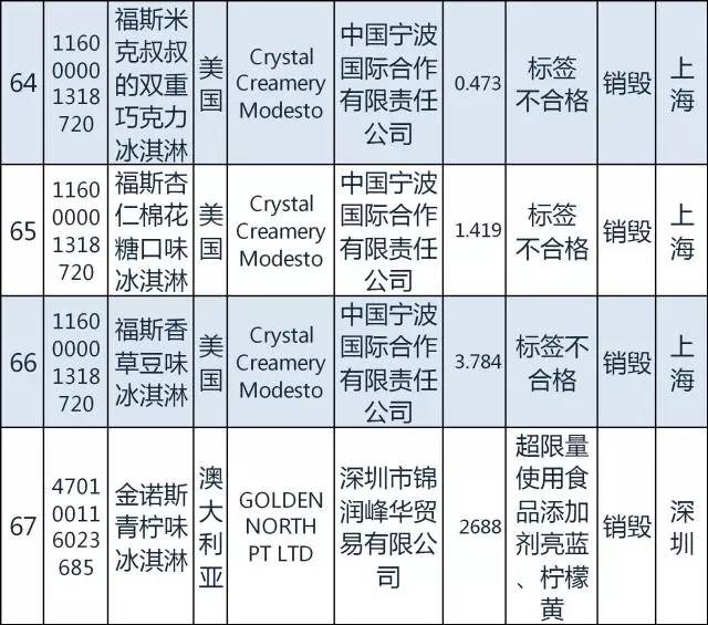 国家质检总局日本食品进口禁令,质检总局115号公告