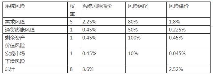 ppp折现率和合理利润率,ppp项目折现率是什么