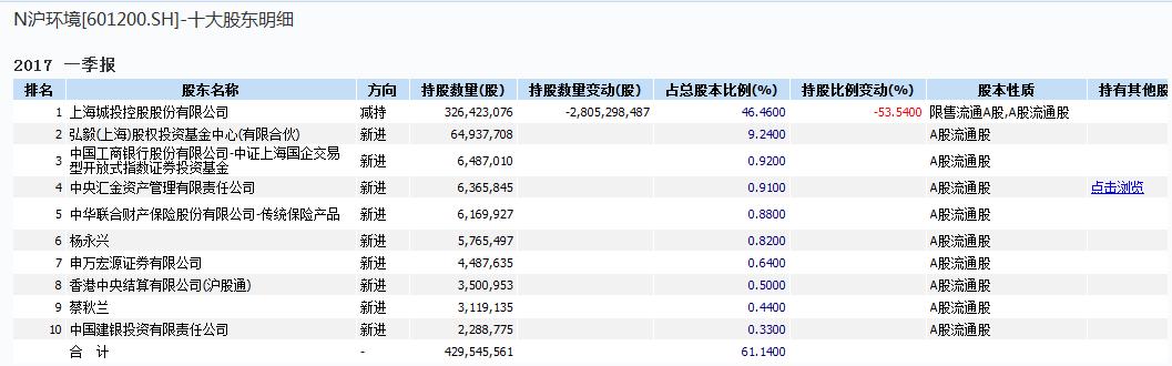 次新股放量大跌意味着什么,次新股放量大跌意味什么