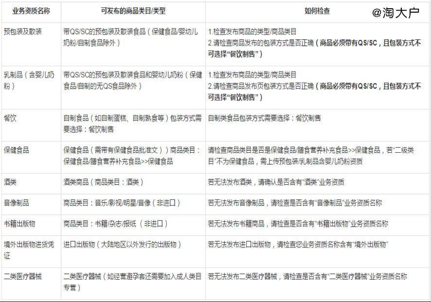 淘宝规则商品瑕疵问题,淘宝限制发布商品2999解除教程