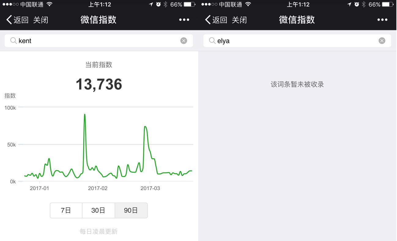 微信wci指数,微信指数排名