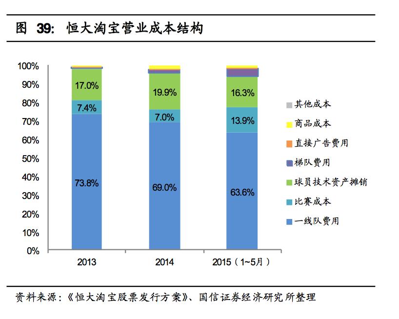 中国恒大教练,中国恒大足球队教练