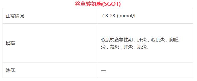 超全的体检项目指数解读——帮助你更好的读懂体检报告