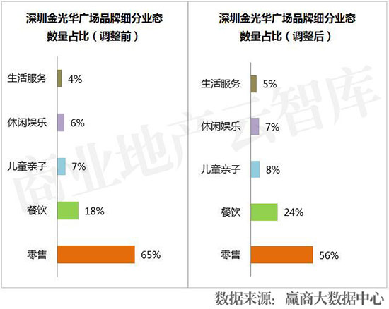 近两年运营效果突出的购物中心,业绩大涨的购物中心