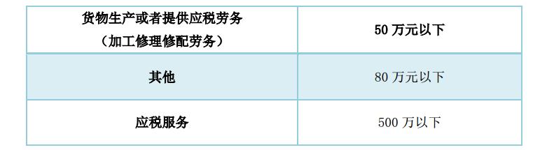 cpa增值税预缴税率,cpa税法增值税知识点归纳最新