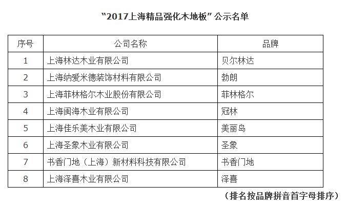 上海一线品牌地板是哪几个,上海精品地板厂家