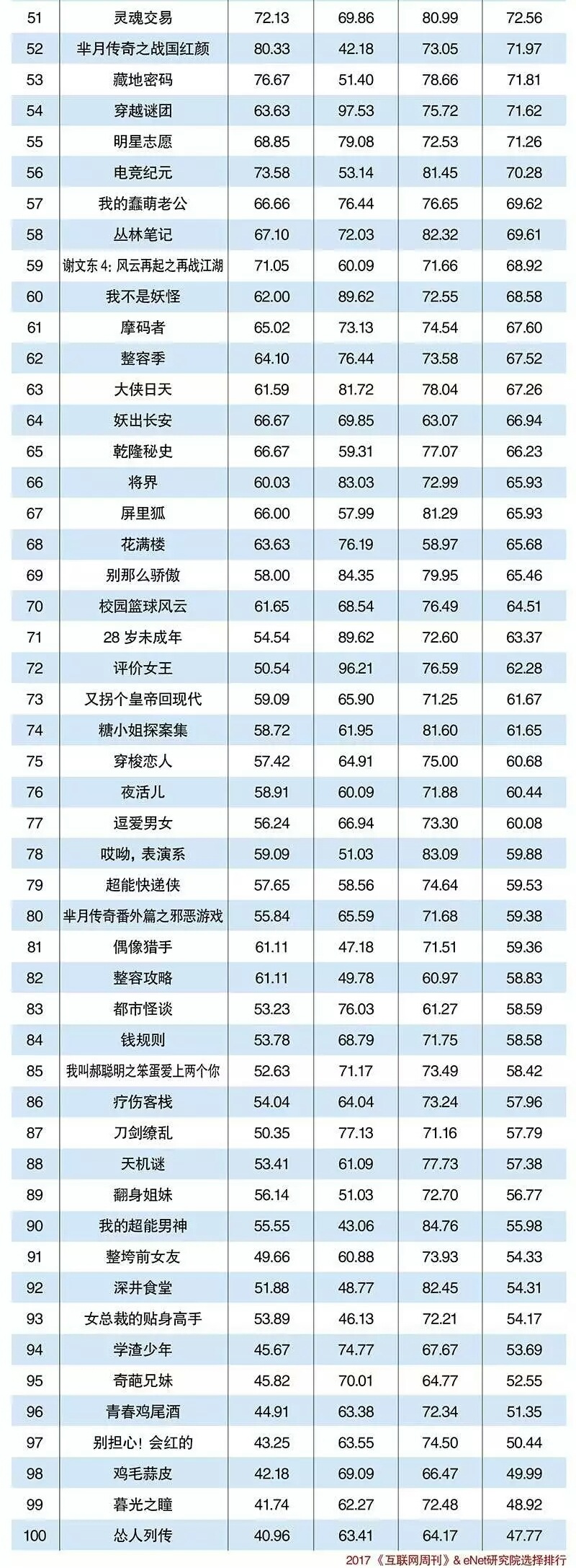鬼吹灯小说排行榜前十,一口气看完的鬼吹灯网剧