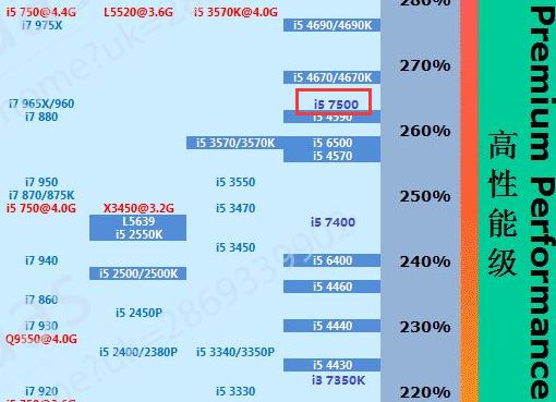 lol2400元最强配置,lol全特效打团稳定200帧电脑配置