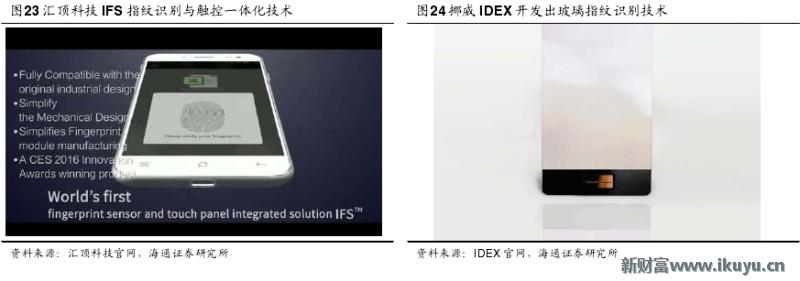 手机无法录入指纹是屏幕的问题吗,原装home键没有了还能修复指纹吗