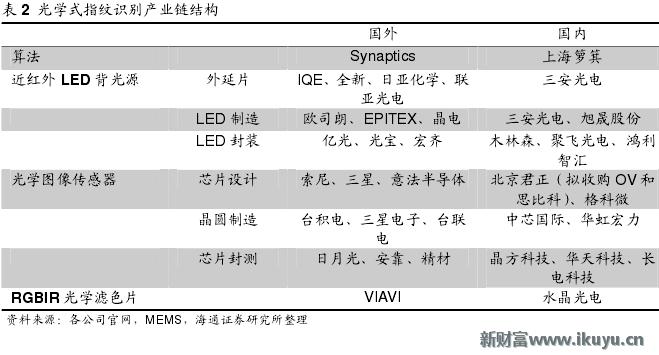手机无法录入指纹是屏幕的问题吗,原装home键没有了还能修复指纹吗