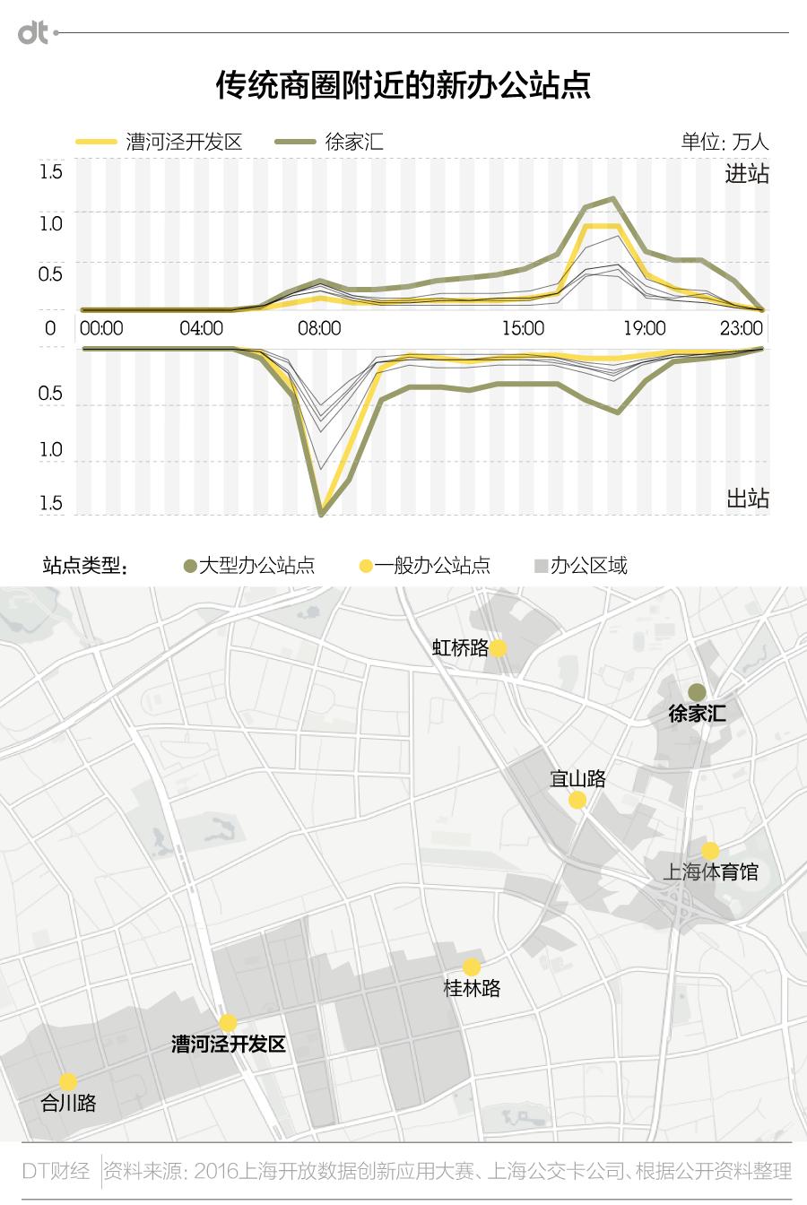 地铁鄙视链是什么,信息流鄙视链