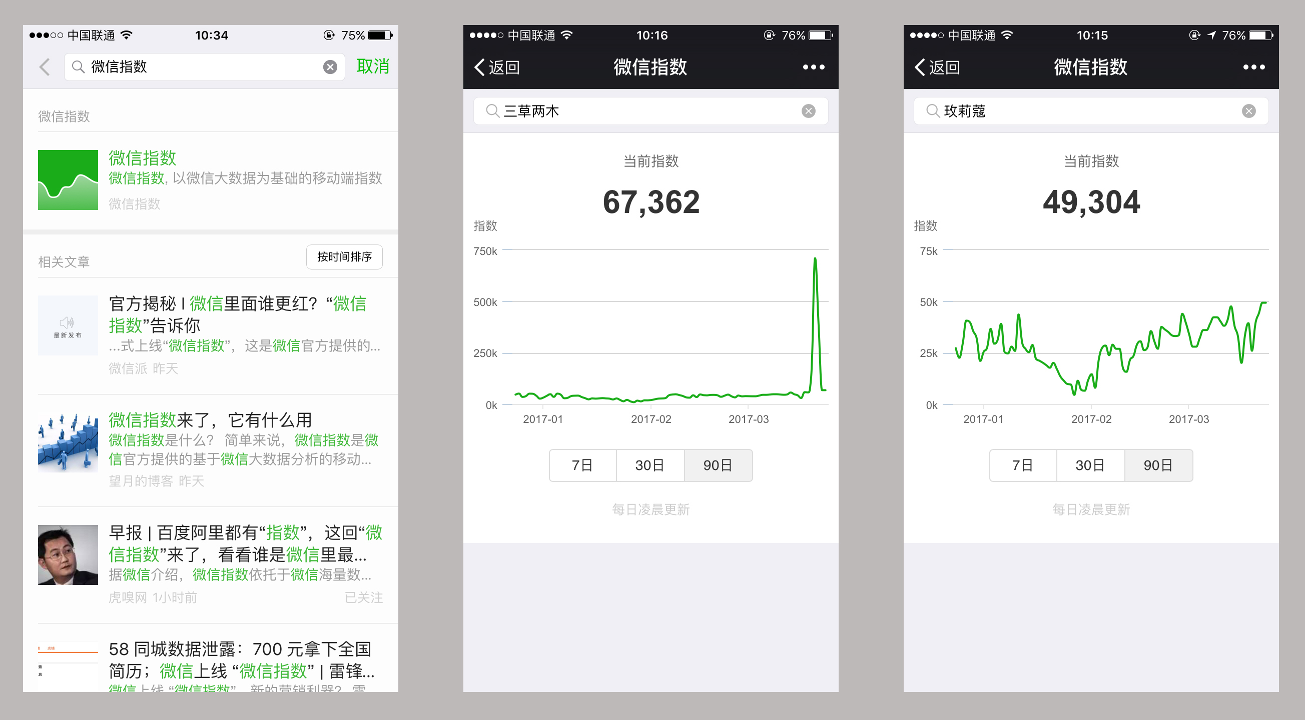 微信指数和关键词,微信新媒体运营基础