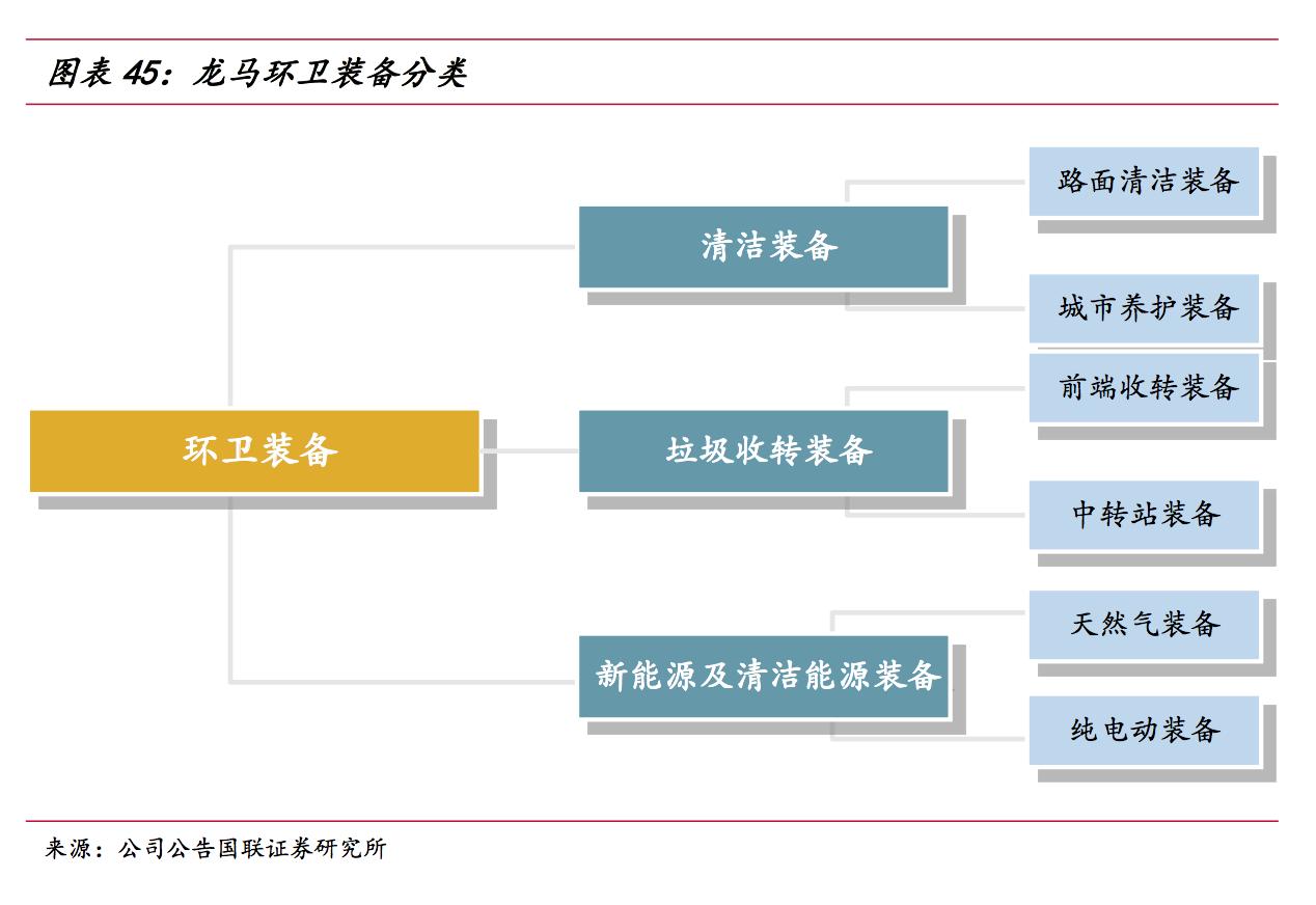 龙马环卫深度分析,龙马环卫最新消息
