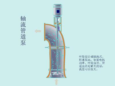 排水泵型号参数含义与排水能力,排水泵型号一览表